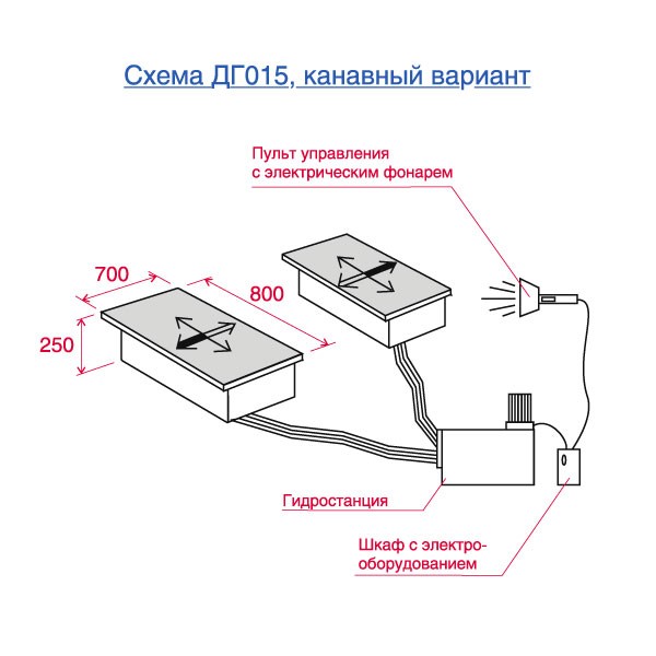 Люфт-детектор ДГ015